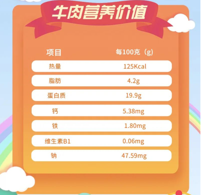 牛肉營(yíng)養(yǎng)價(jià)值 牛肉營(yíng)養(yǎng)價(jià)值