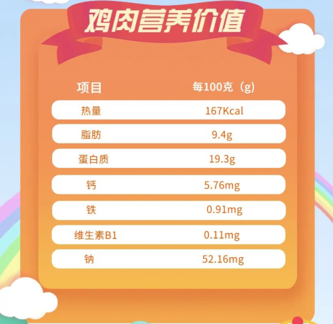 雞肉營(yíng)養(yǎng)價(jià)值