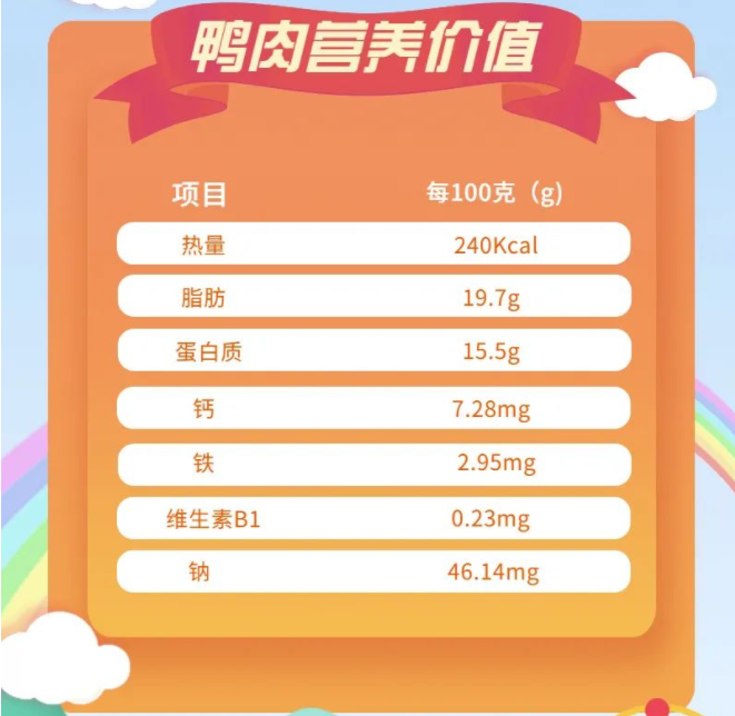 鴨肉營(yíng)養(yǎng)價(jià)值