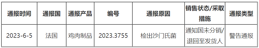 德國被通報(bào)雞肉制品