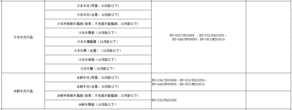 阿根廷新增肉類(lèi)工廠