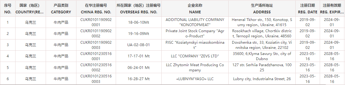 烏克蘭可輸華肉類企業名單