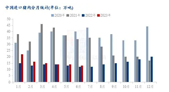 我國(guó)豬肉進(jìn)口月度數(shù)據(jù)